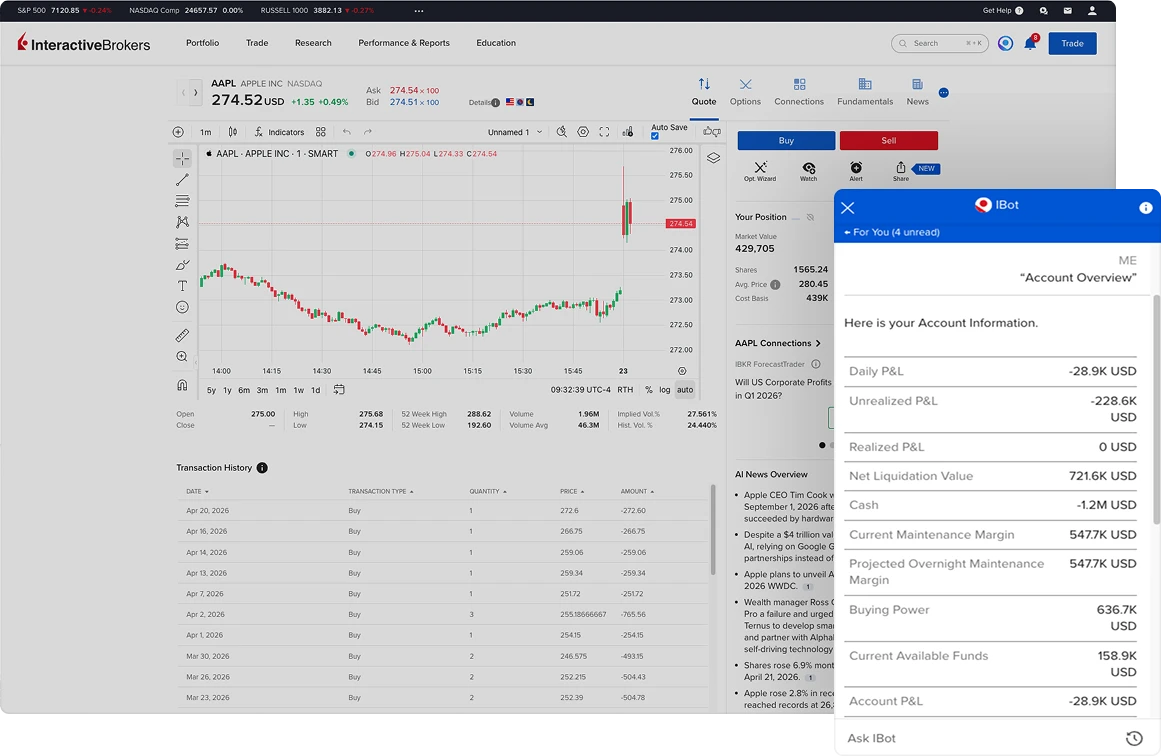 Example of IBot
