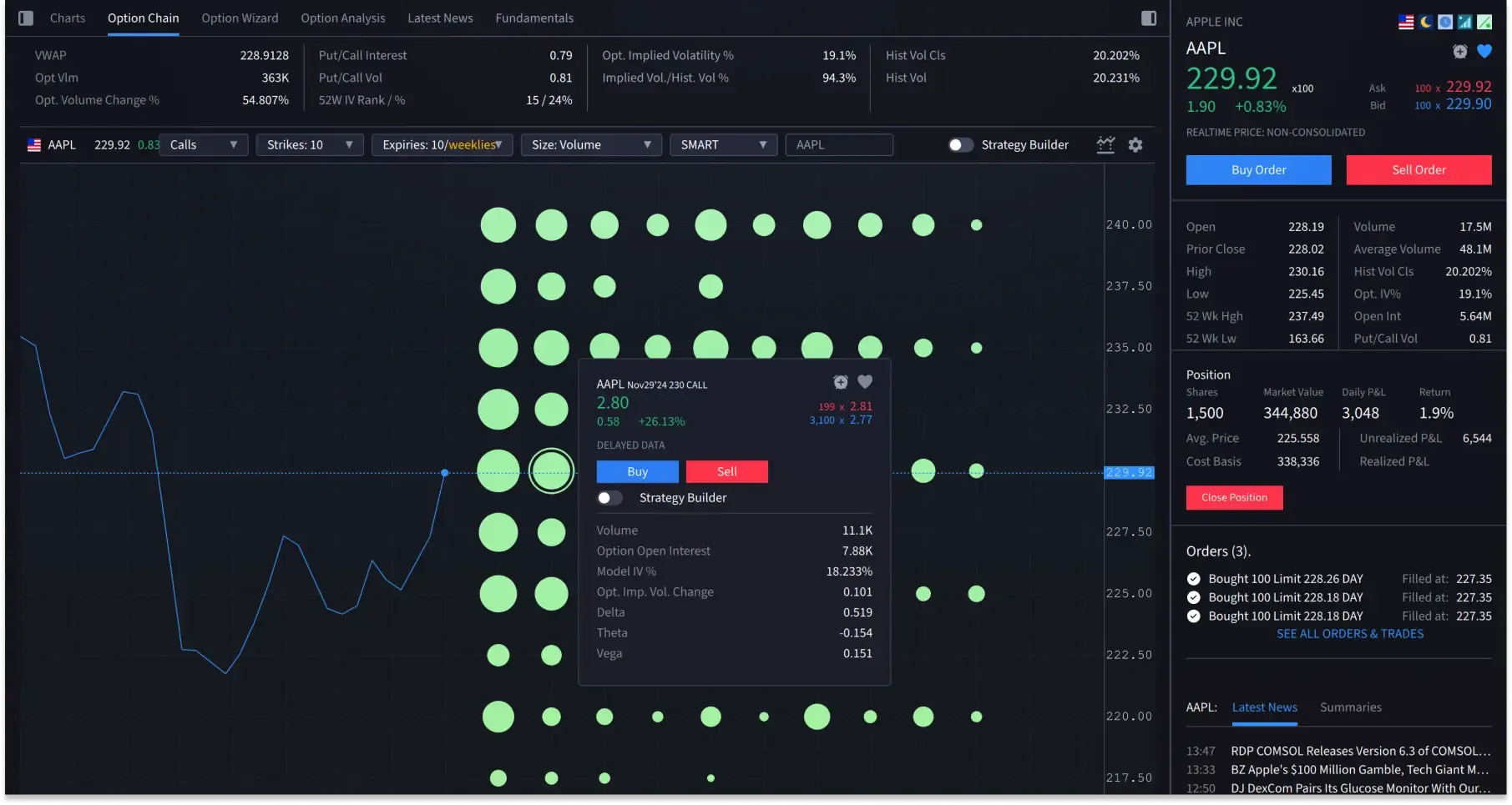 Options Lattice